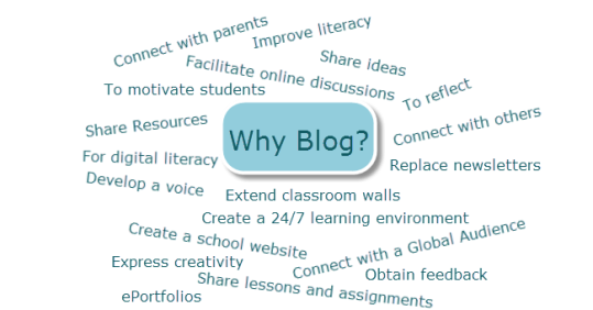 blogging1-wyqx1m